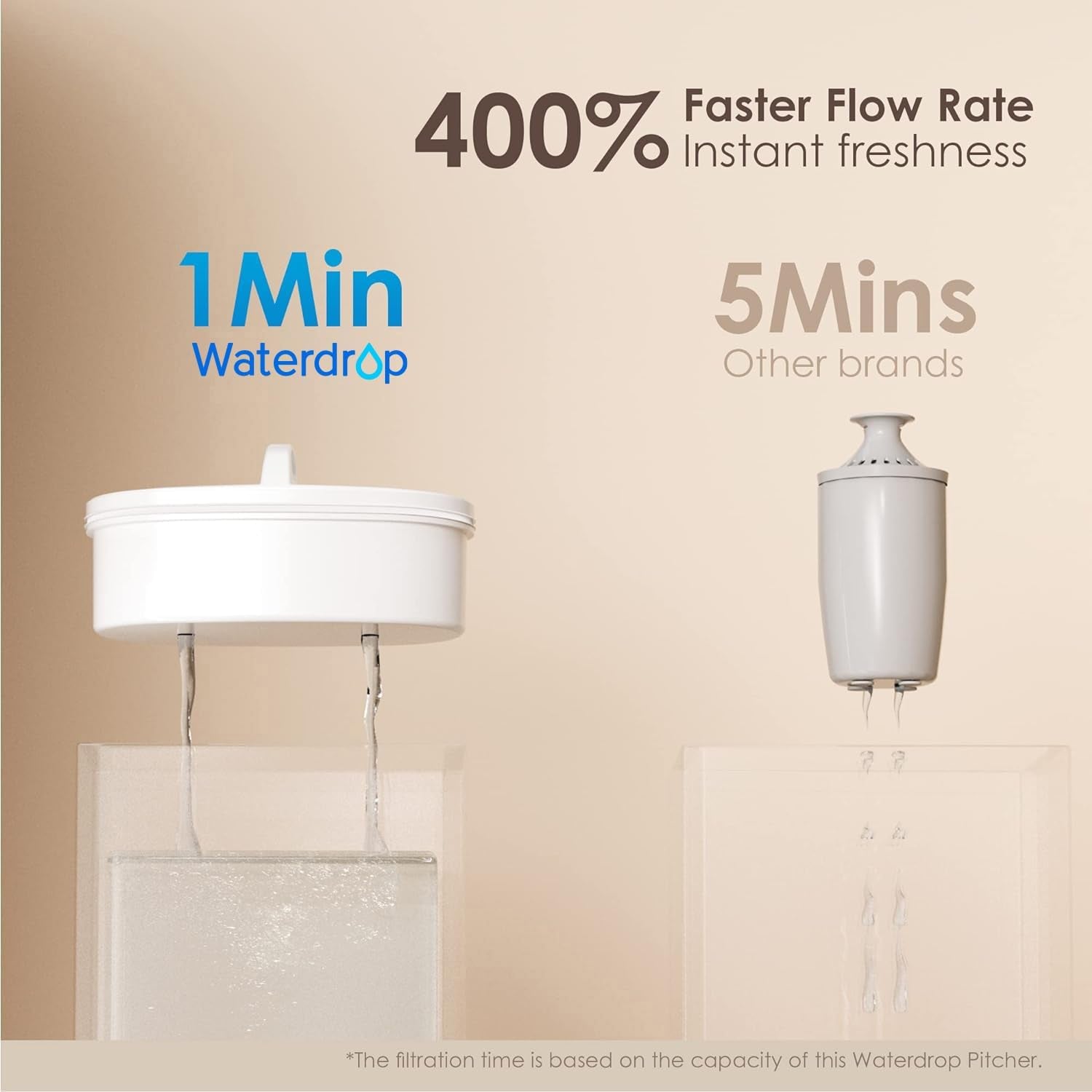 PT-04C Water Filter Pitcher, 10-Cup Capacity, NSF Certified, 200-Gallon Long-Life Filter, 5X Longer Filter Life, Reduces PFOA/PFOS and Chlorine, Bpa-Free, Sturdy Wooden Handle, Clear